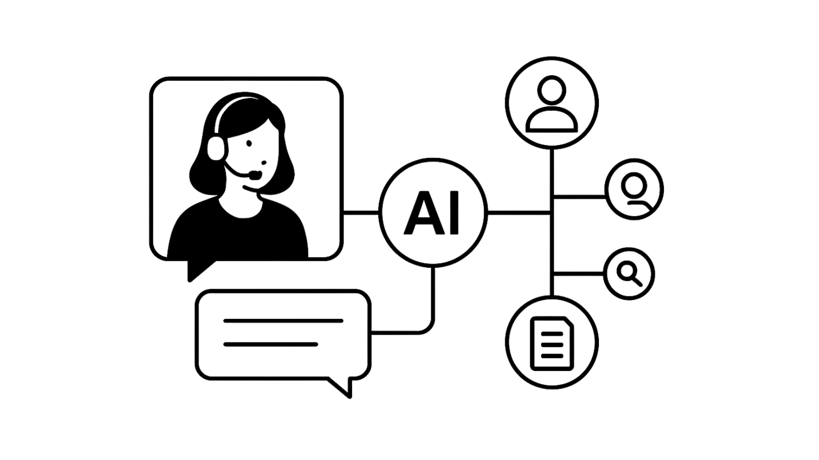 Advanced Chat Classification for Call Centres