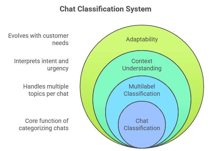 Problem Statement
