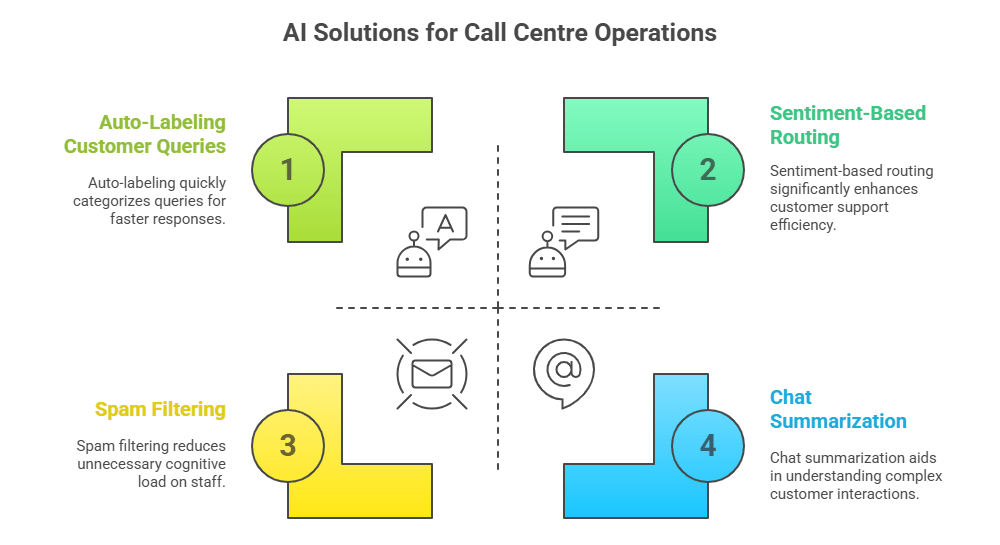 Use cases