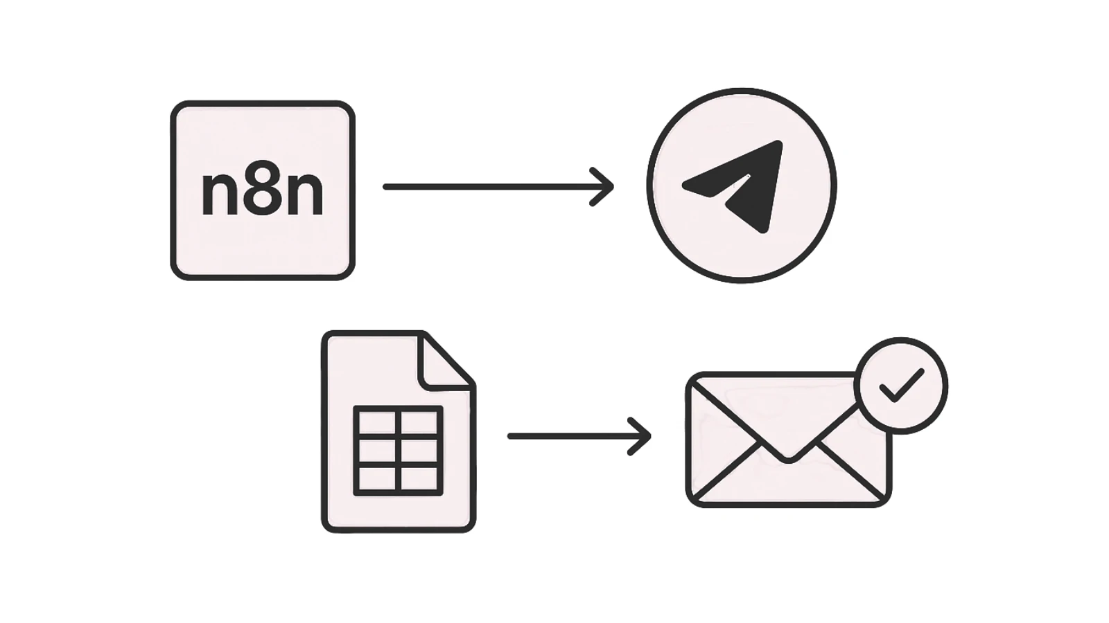 AI-Powered Email Automation: n8n Workflow with Telegram Bot Integration