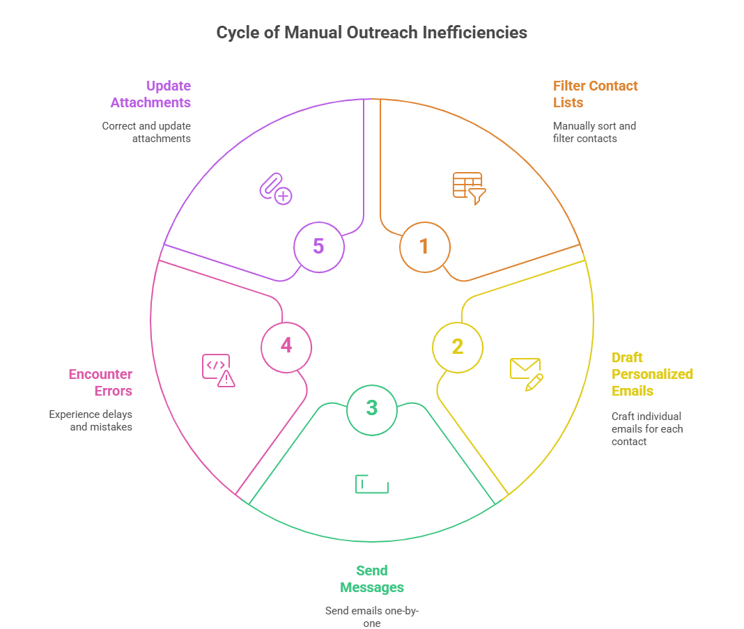Problem Statement