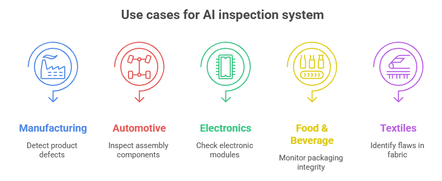 Use cases