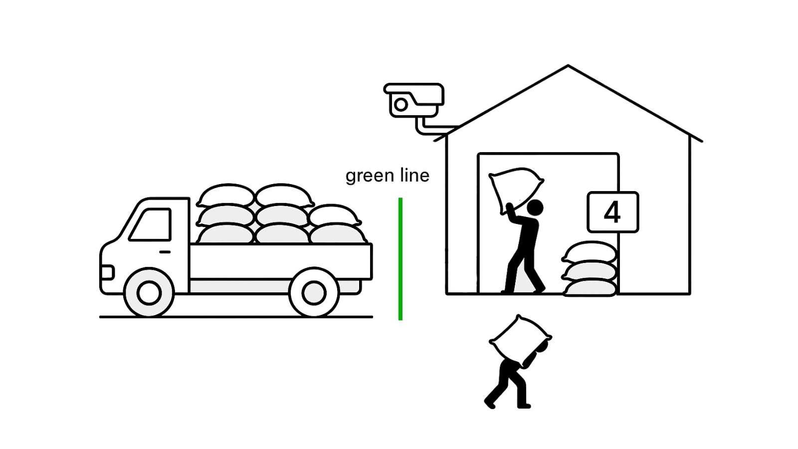 Automating Bag Counting in Mill Using AI