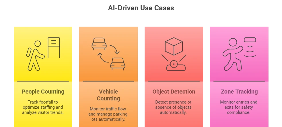 Use cases