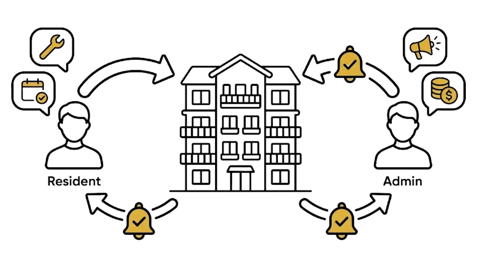 Chairman Saheb: Complete Society Management System