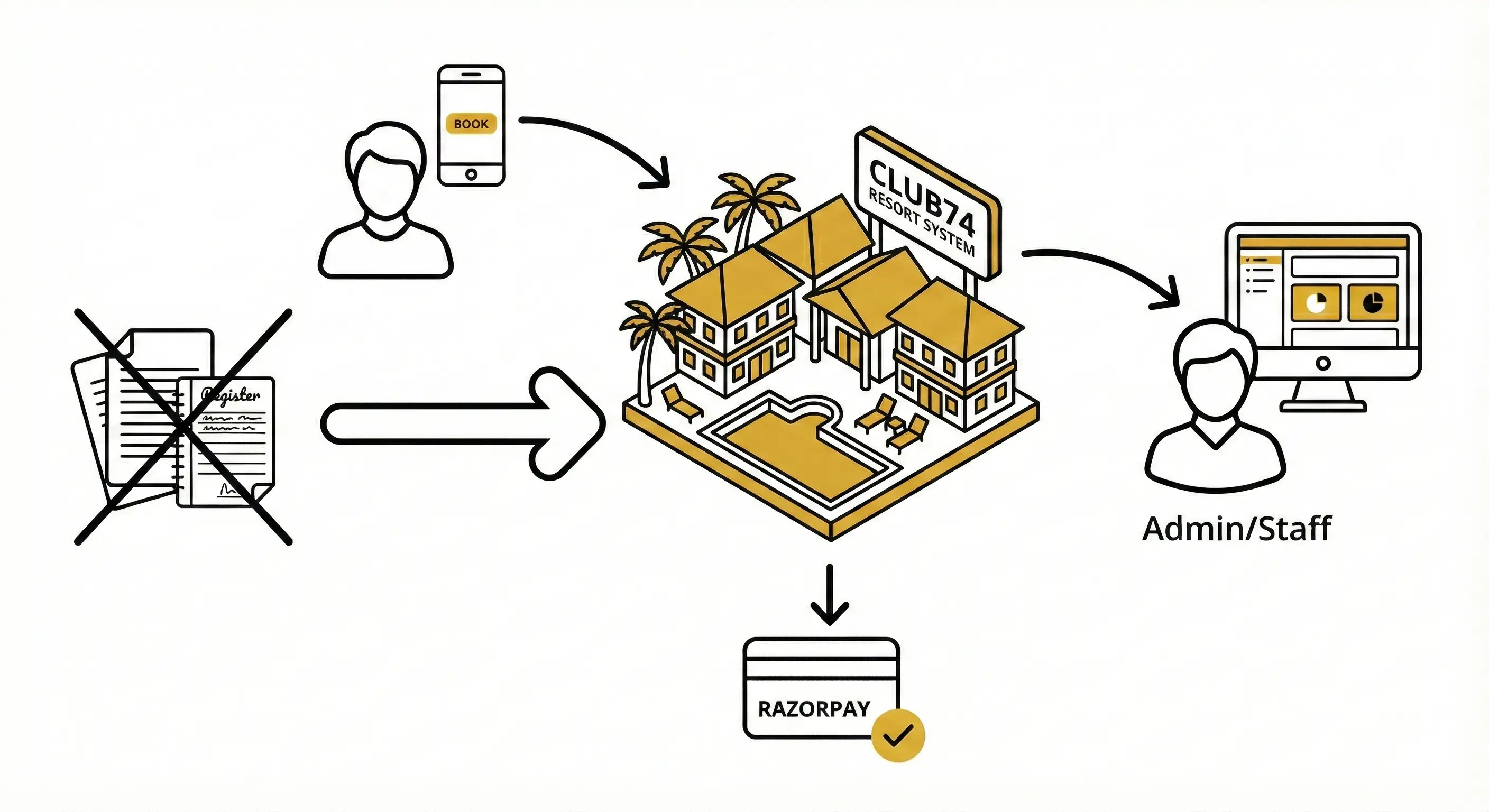 Club74: Premium App for Club Management