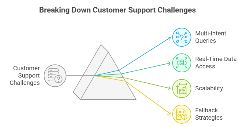 Problem Statement