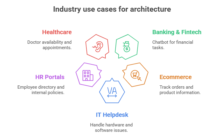 Use cases