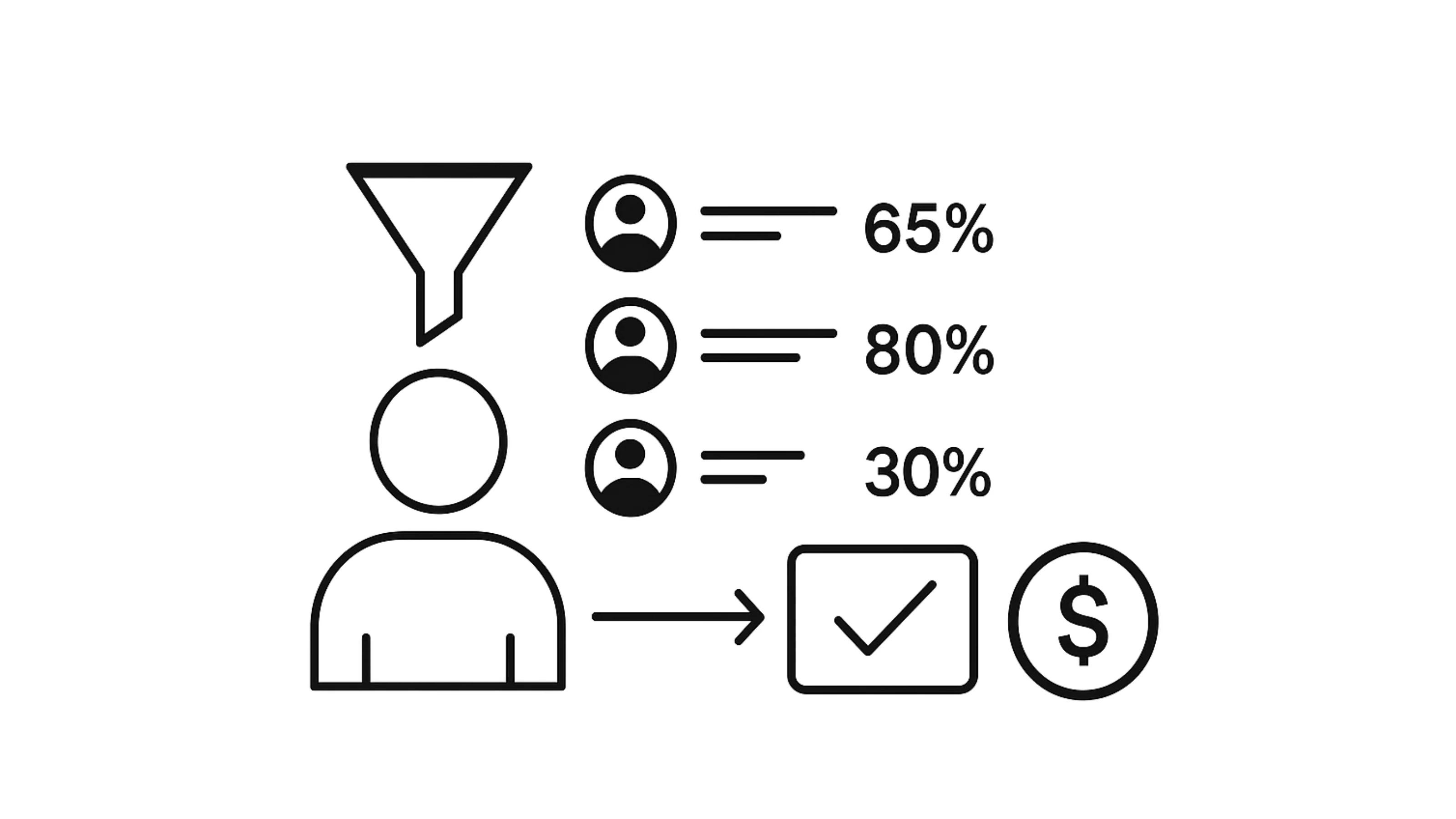 Enhancing Sales Efficiency Through Predictive Lead Score