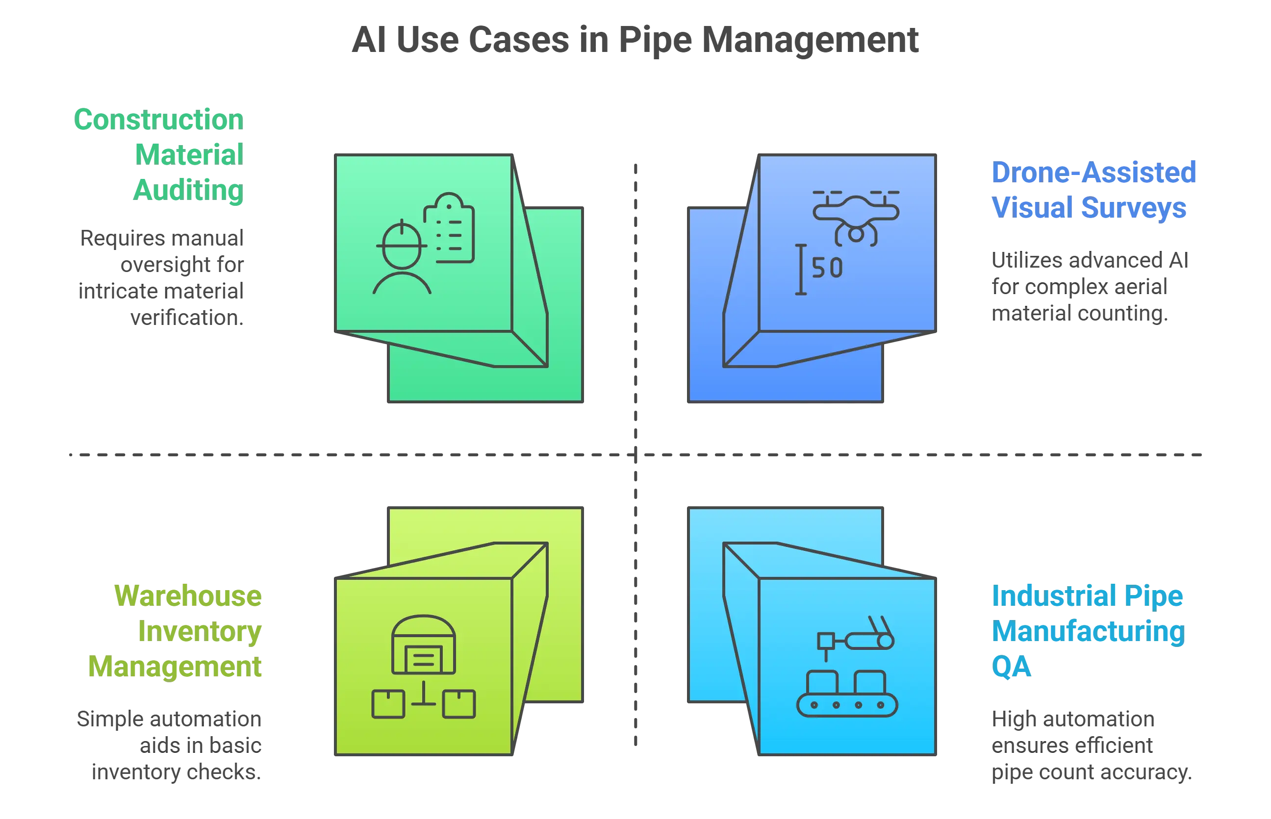 Use cases