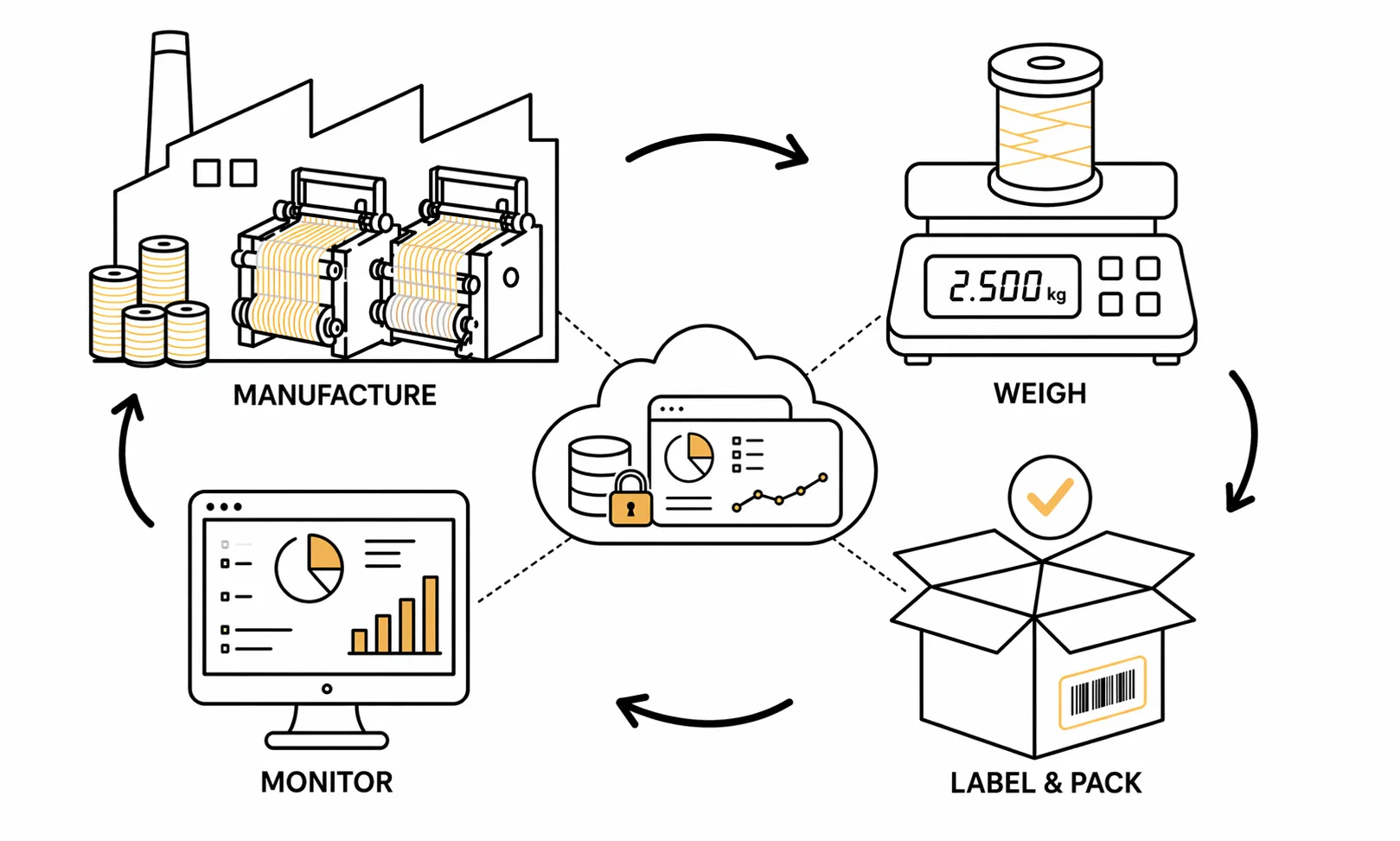 Rama Poly Thread: Manufacturing & Warehouse Management