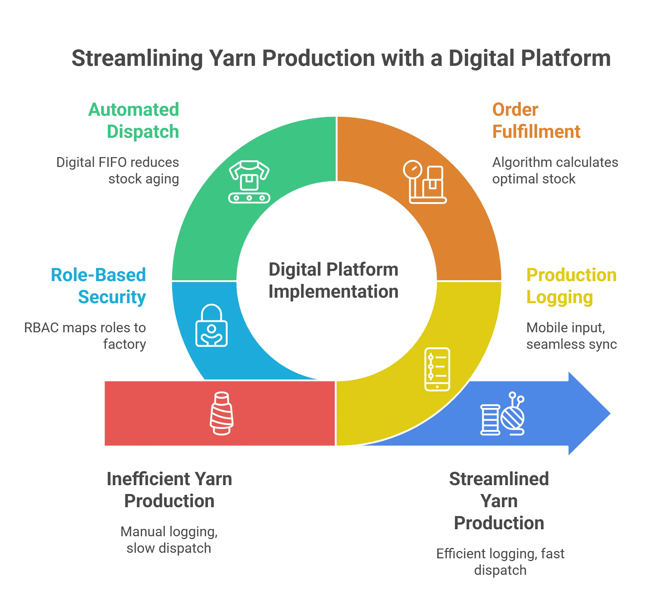 Rama Poly Thread Solution