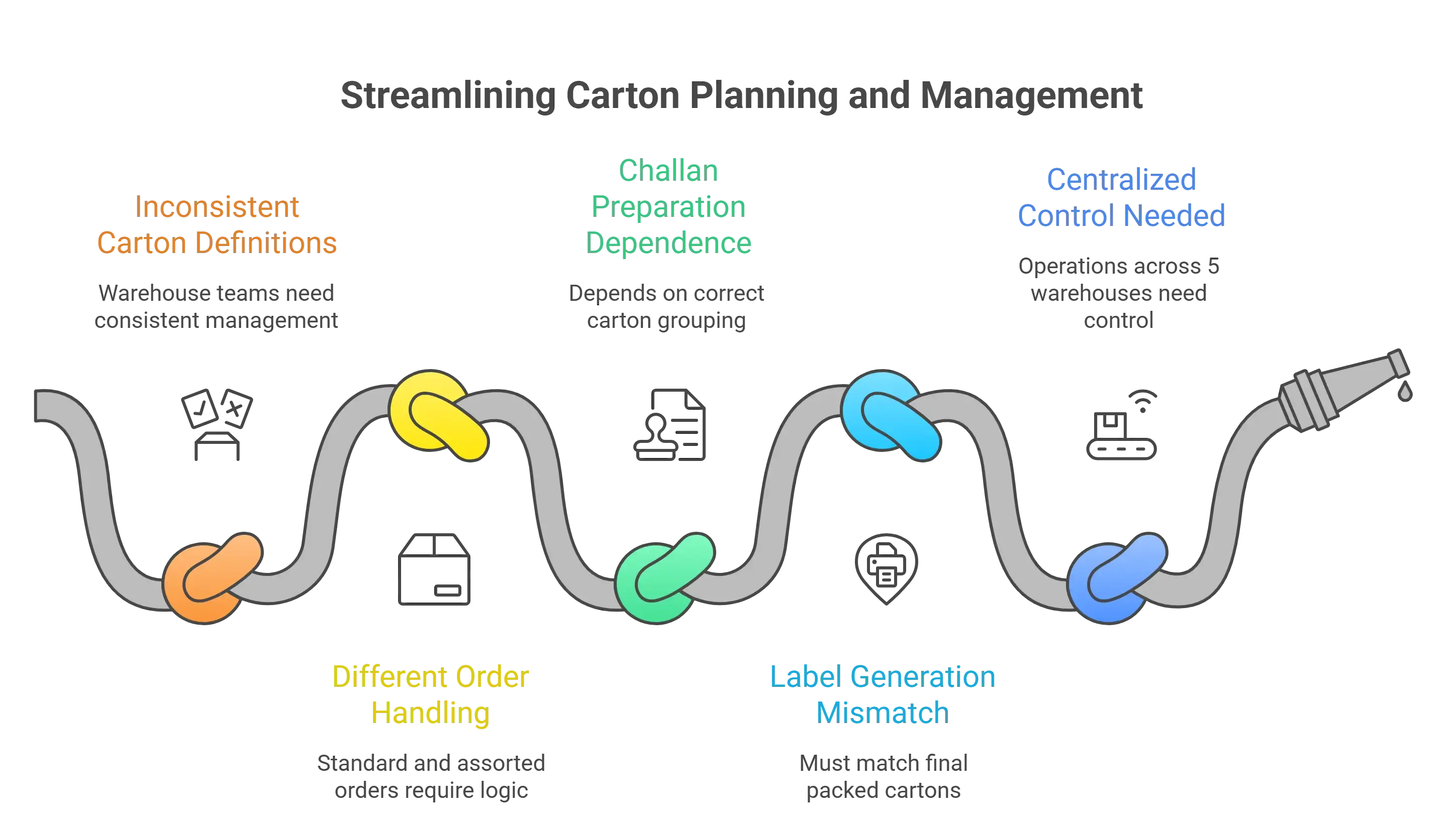 Taparia CMS Problem Statement