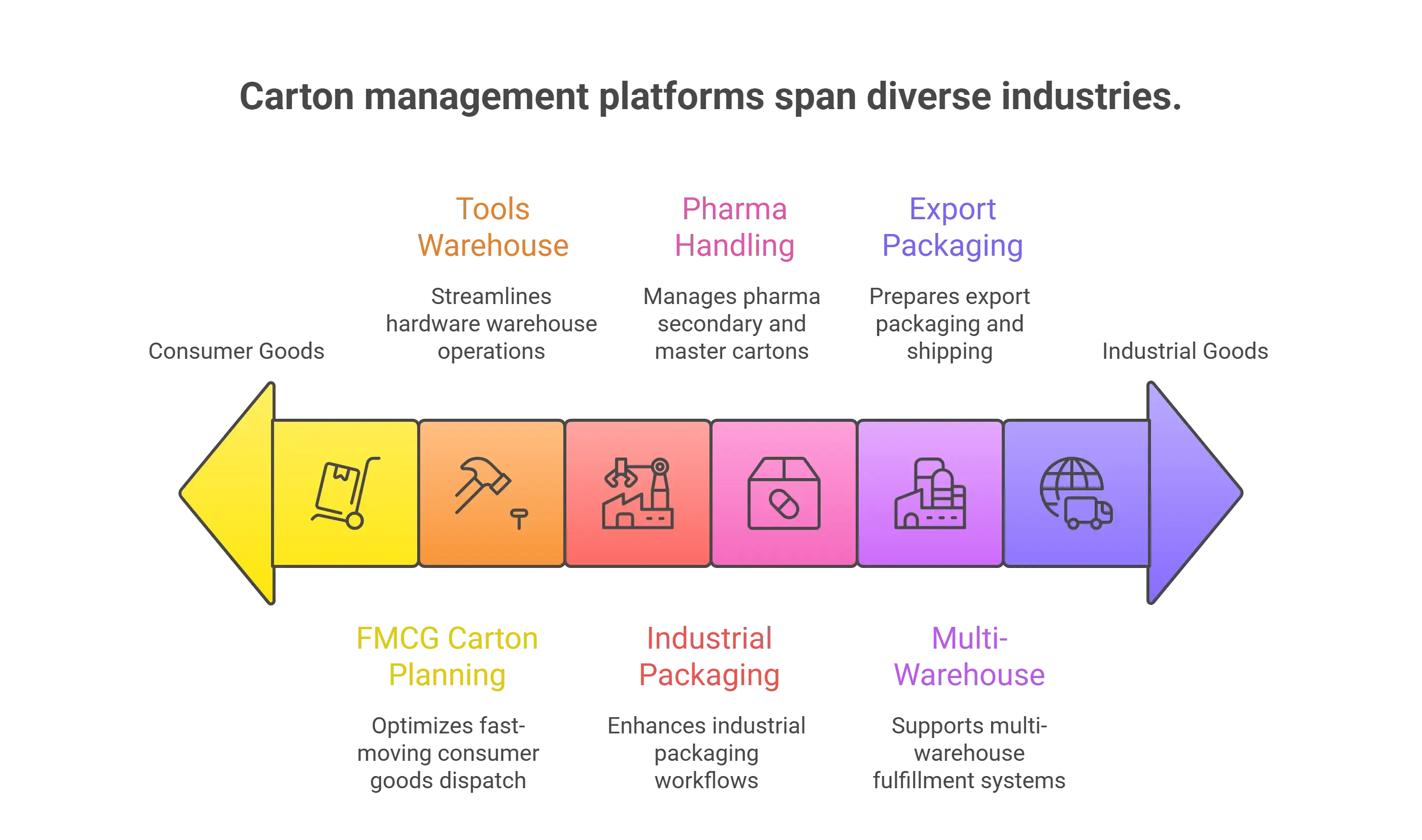 Taparia CMS Similar Use Cases